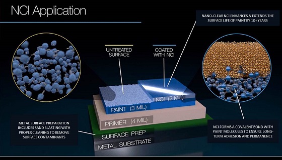 Hybrid Nanocoating Extends Life Of Industrial Coating Systems